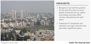 bangalore largest office market