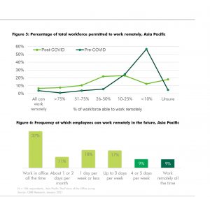 future-of-work