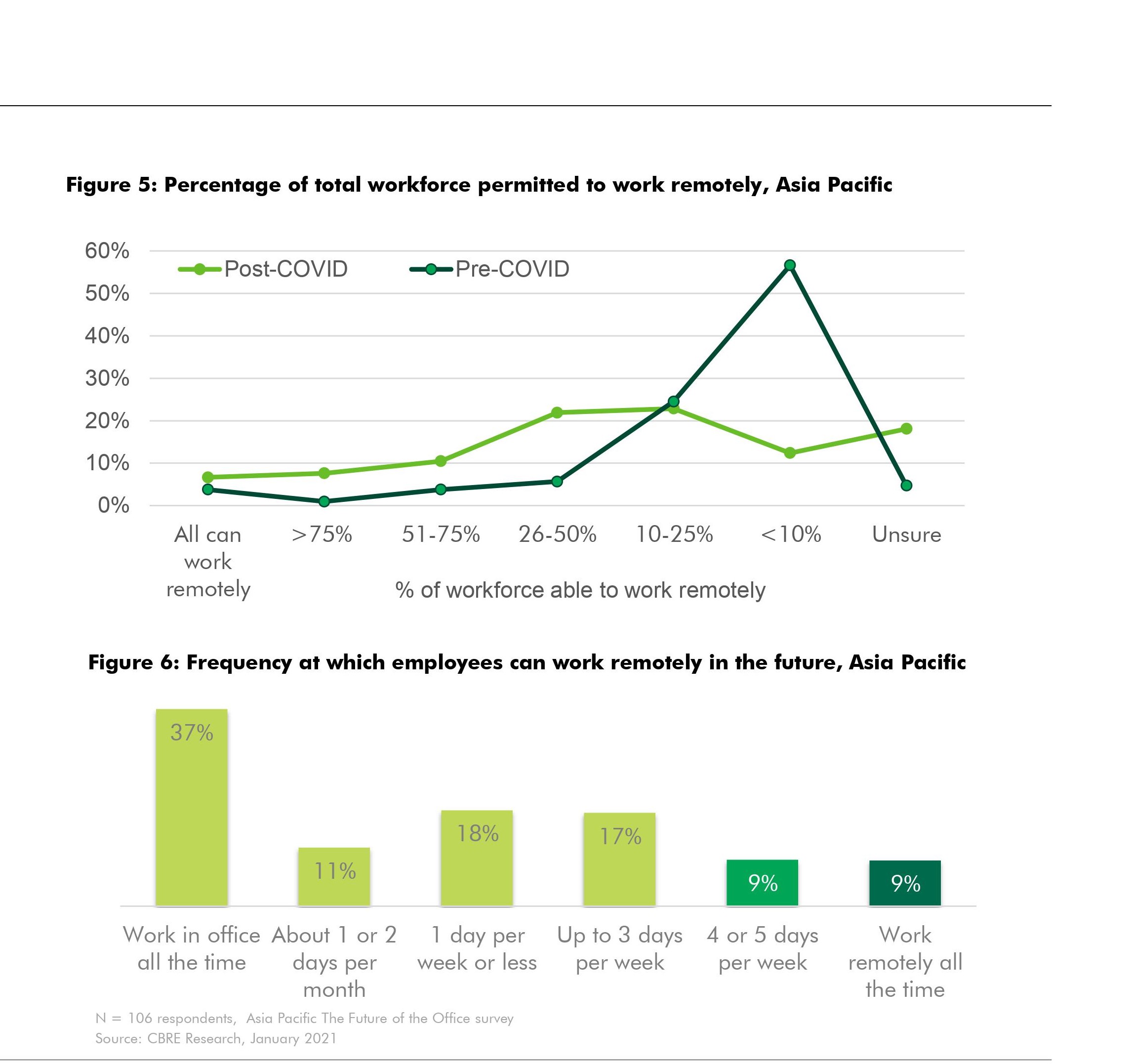 future-of-work