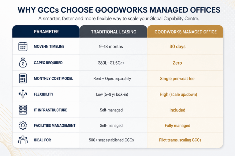 How to Set Up a GCC in India: The Complete Workspace & Operations Guide ...
